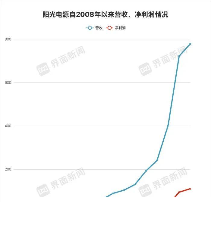 【牢记嘱托 感恩奋进】京津创新资源 河北落地生“金”