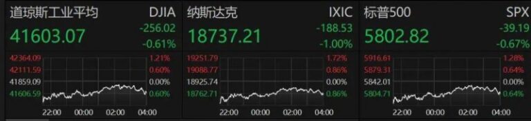 3000点保卫战多头资金去哪 三大数据透视A股赚钱基因